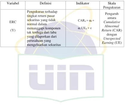 Tabel 2.2 (lanjutan) ringkasan operasional variabel