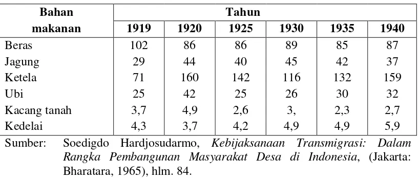 Tabel 1