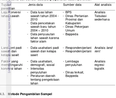 Tabel 2 Jenis dan sumber data yang digunakan dalam penelitian 