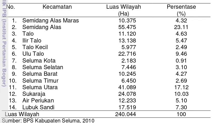 Tabel 3 Luas wilayah kecamatan di Kabupaten Seluma tahun 2011 