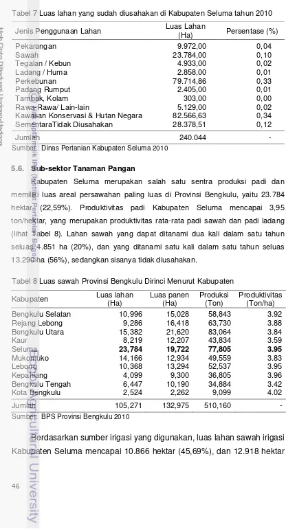 Tabel 7 Luas lahan yang sudah diusahakan di Kabupaten Seluma tahun 2010 