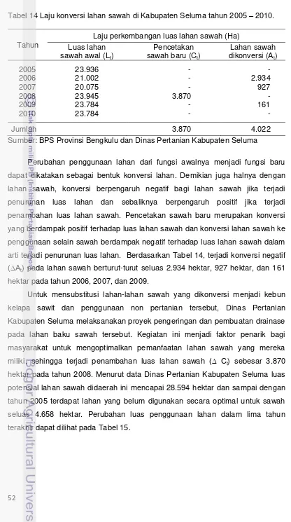 Tabel 14 Laju konversi lahan sawah di Kabupaten Seluma tahun 2005 – 2010.  