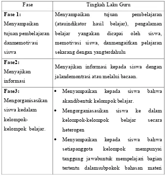 Tabel 1.sintakscooperative learning tipe jigsaw