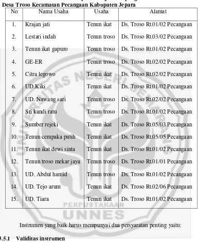 Tabel 3.1 Daftar nama peserta uji coba pengusaha tenun troso di Desa Troso Kecamatan Pecangaan Kabupaten Jepara 