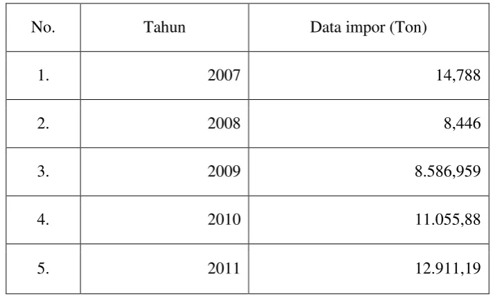 Tabel 1 