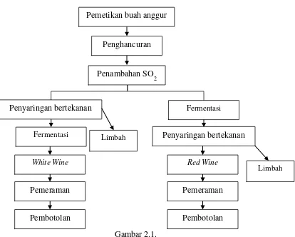 Gambar 2.1.  