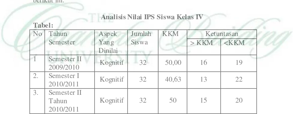 Tabel: No Tahun 