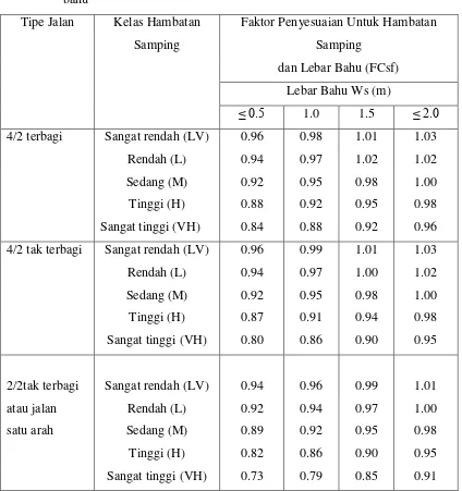 Tabel 2.10 Faktor penyesuaian (FCsf) untuk pengaruh hambatan saping dan lebar 