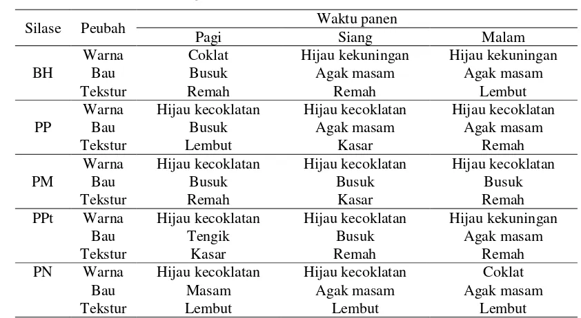 Tabel 5.  Karakteristik Fisik Silase Beberapa Jenis Rumput pada Waktu Pemotongan Berbeda 