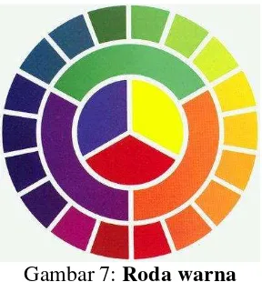 Gambar 7: Roda warna 