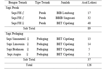 Tabel 2.  Sampel Darah Sapi Perah dan Sapi Pedaging yang Digunakan 