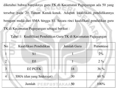 Tabel 1:  Kualifikasi Pendidikan Guru TK di Kecamatan Paguyangan 