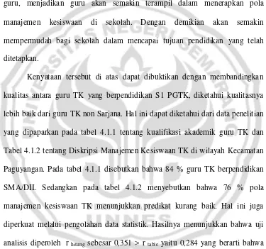 Tabel 4.1.2 tentang Diskripsi Manajemen Kesiswaan TK di wilayah Kecamatan 