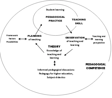 Figure 2.1. Kolb’s Learning Cycle (Kolb, 1984 in Ryegard, et al., 2010) 
