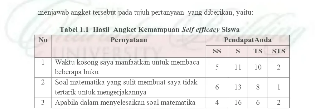 Tabel 1.1  Hasil  Angket Kemampuan Self efficacy Siswa Pernyataan PendapatAnda