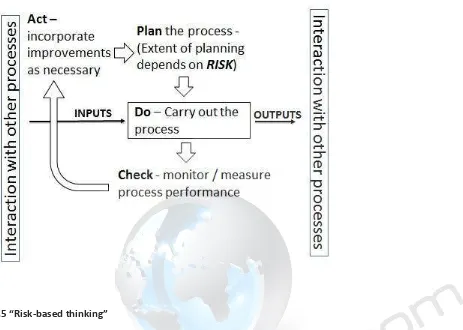 Figure 2 - Schematic representation of a single process within the systemFigure 2 - Schematic representation of a single process within the systemFigure 2 - Schematic representation of a single process within the system