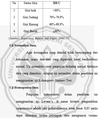 Tabel 6. Klasifikasi Status Gizi Balita 