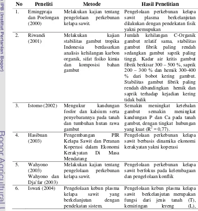 Tabel 1. Penelitian dan metode serta hasil penelitian terkait novelty  