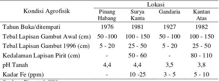 Tabel 4. Karakteristik dan perubahan kondisi agrofisik pada lahan gambut. 