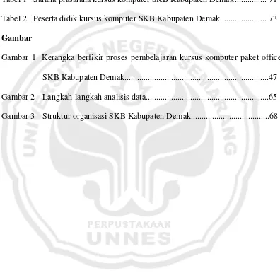 Tabel 1   Sarana prasarana kursus komputer SKB Kabupaten Demak ............... 71 
