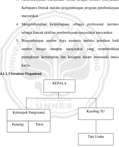 Gambar 3 : Struktur organisasi Sanggar Kegiatan belajar Kabupaten Demak 