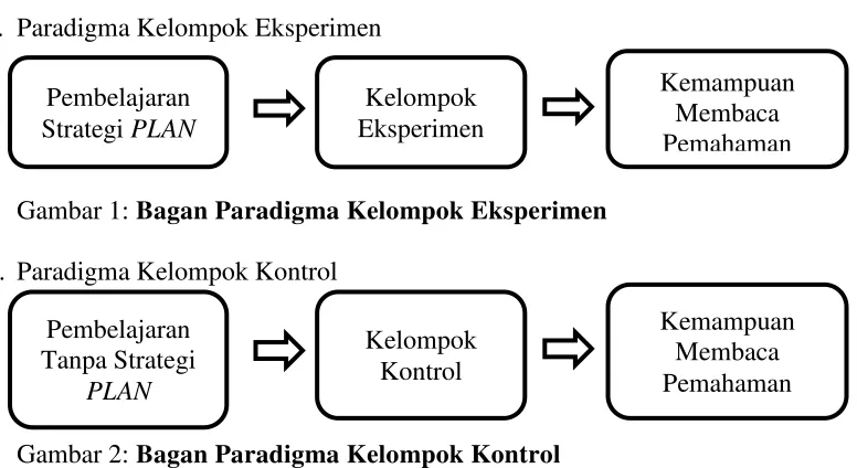 Gambar 2: Bagan Paradigma Kelompok Kontrol 