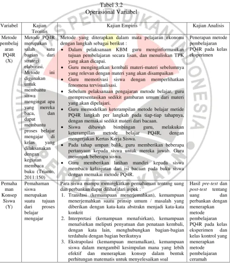 Tabel 3.2 Operasional Variabel 