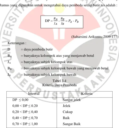 Tabel 3.4 Kriteria Daya Pembeda 