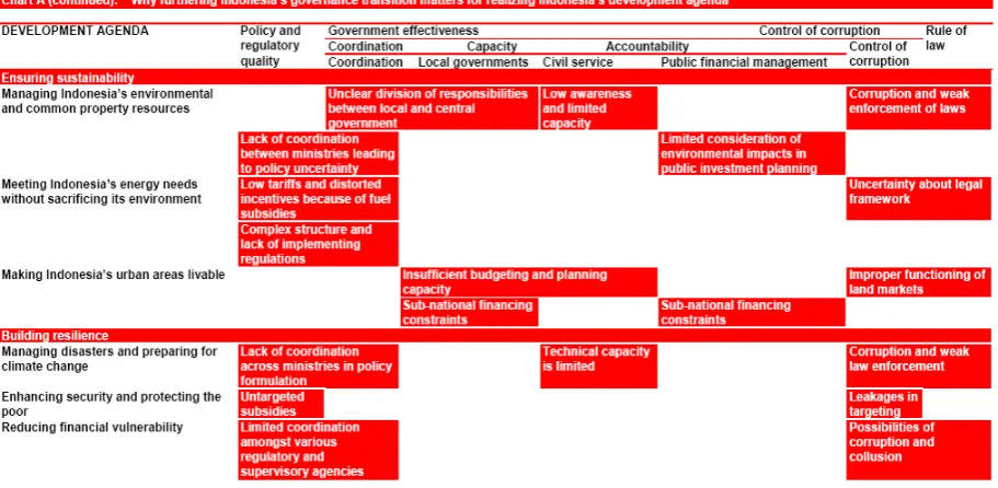 Fig. 5. Weaknessess of Strategic Plan Implementation 