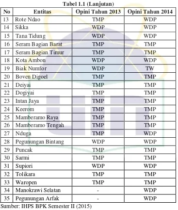 Tabel 1.1 (Lanjutan) 