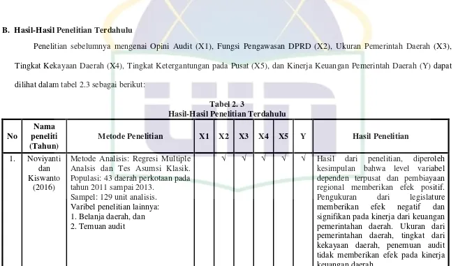 Tabel 2. 3 