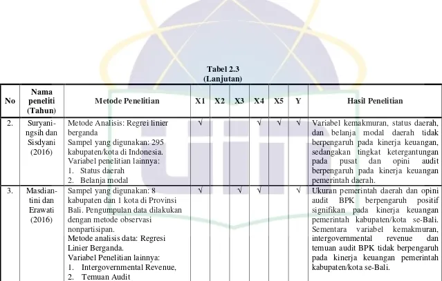 Tabel 2.3 (Lanjutan) 