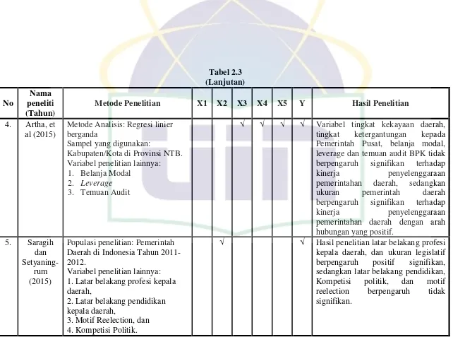 Tabel 2.3 (Lanjutan) 