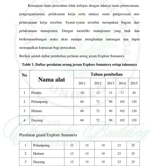 Table 1. Daftar peralatan arung jeram Explore Sumatera setiap tahunnya 
