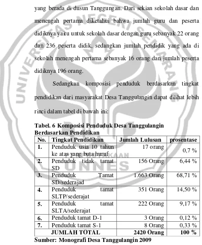 Tabel. 6 Komposisi Penduduk Desa Tanggulangin 