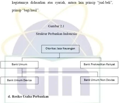Gambar 2.1 Struktur Perbankan Indonesia 