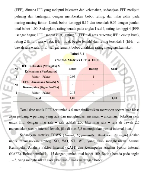 Tabel 3.1 Contoh Matriks IFE & EFE 