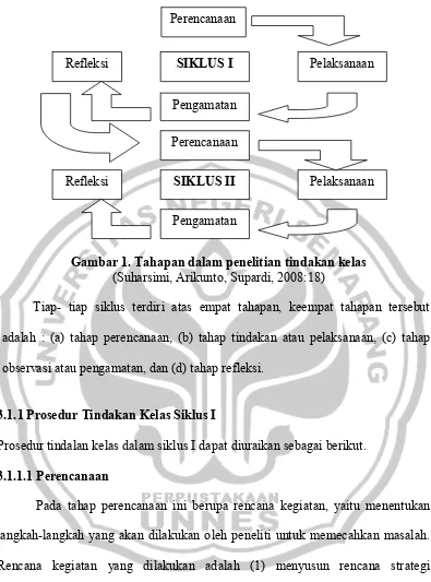 Gambar 1. Tahapan dalam penelitian tindakan kelas 