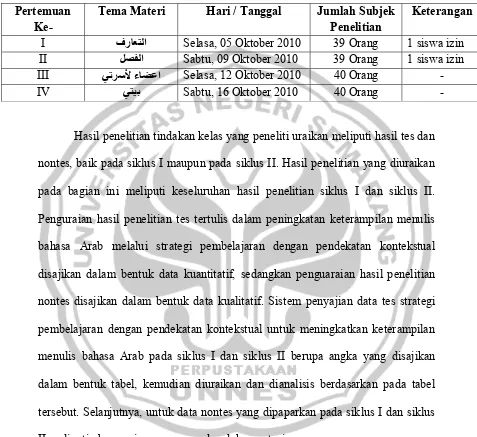 Tabel 4.2 Daftar kehadiran siswa/pelaksanaan pembelajaran 