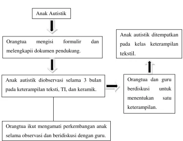 gambar 1. 