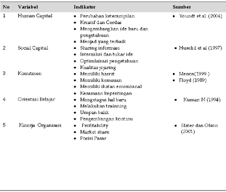 Gambar 1 : Model Emprik