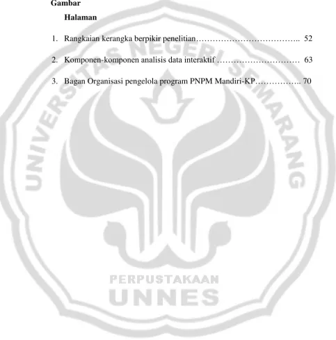 Gambar    