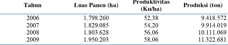 Tabel 1.Luas Panen dan Produksi Padi Provinsi Jawa Barat Tahun 2006-2009 