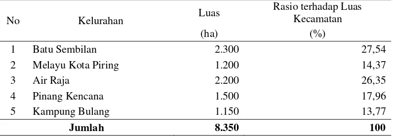 Tabel 2. Luas Wilayah dan Rasio terhadap Luas Kecamatan menurut Kelurahan Tahun 2010 