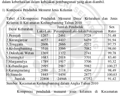 Tabel 4.3.Komposisi Penduduk Menurut Desa/ Kelurahan dan Jenis 