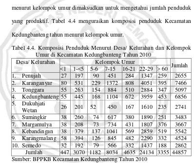 Tabel 4.4. Komposisi Penduduk Menurut Desa/ Kelurahan dan Kelompok 