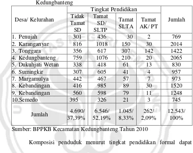 Tabel 4.7. Komposisi Penduduk Menurut Tingkat Pendidikan di Kecamatan 