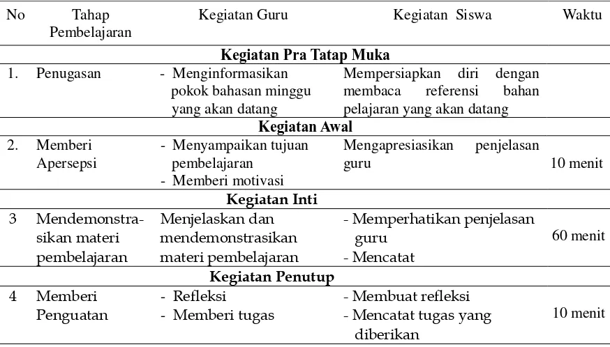 Tabel 1. Proses Pembelajaran IPS Sejarah