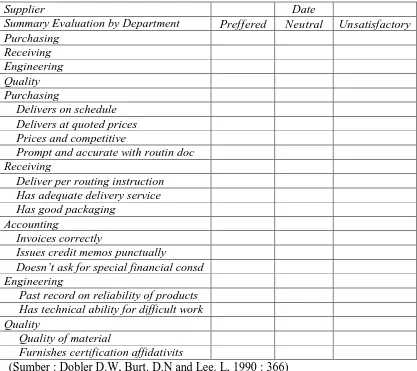 Tabel 2.2 Supplier Performance Evaluation