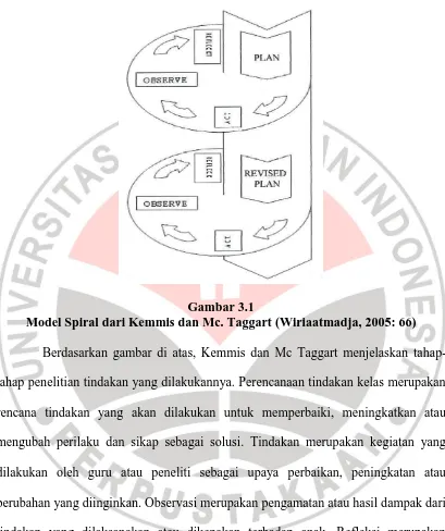 Gambar 3.1 Model Spiral dari Kemmis dan Mc. Taggart (Wiriaatmadja, 2005: 66) 